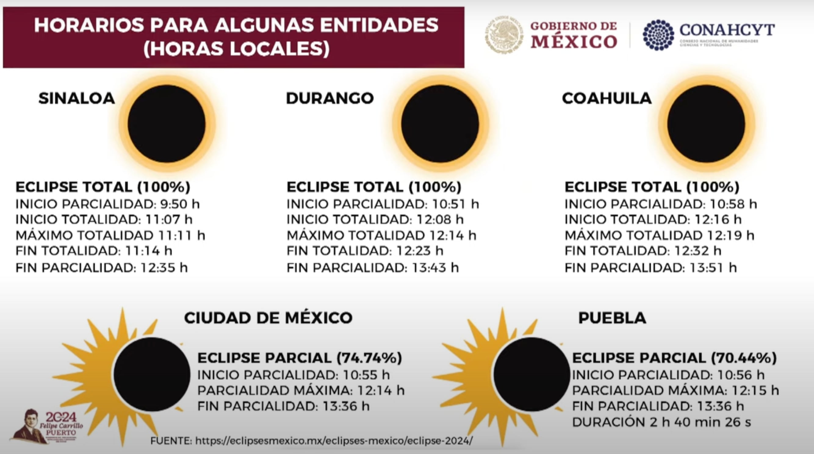Horarios del eclipse solar en México