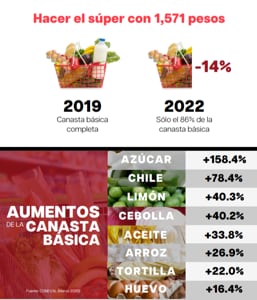 Inflación