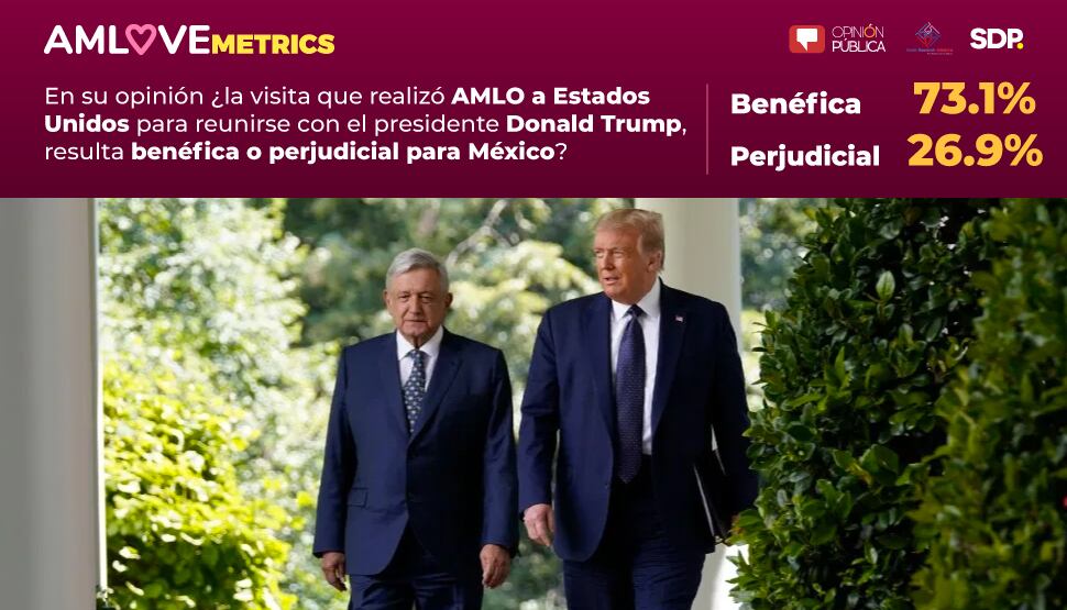 AMLOVEmetrics