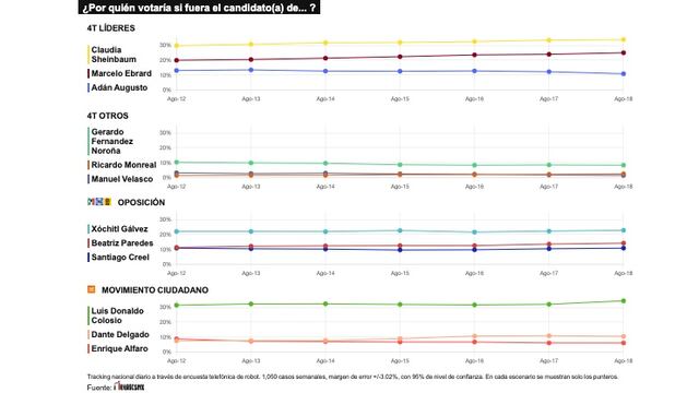 TRACKING DIARIO DE AGOSTO (METRICS MX/ SDPNOTICIAS)