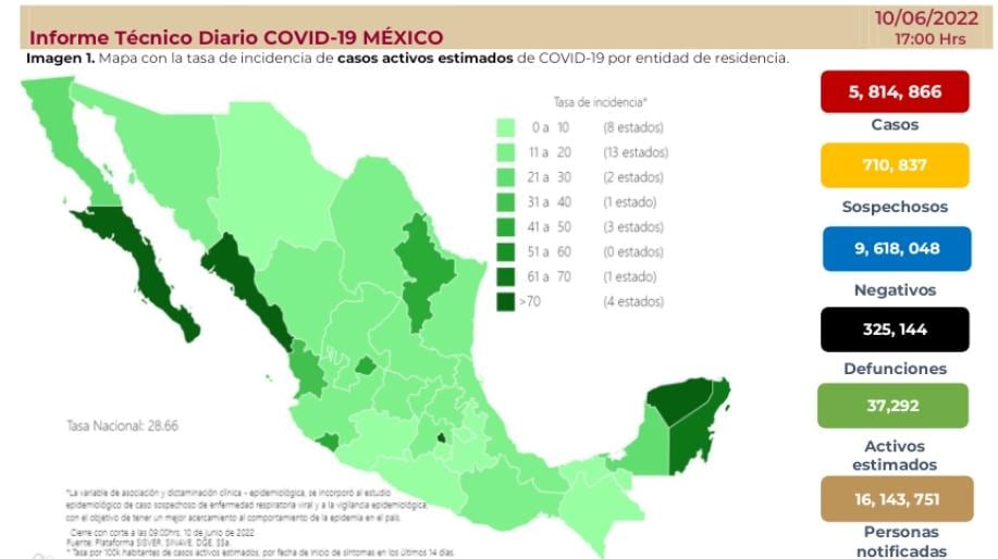 Informe Covid-19 en México al 10 de junio