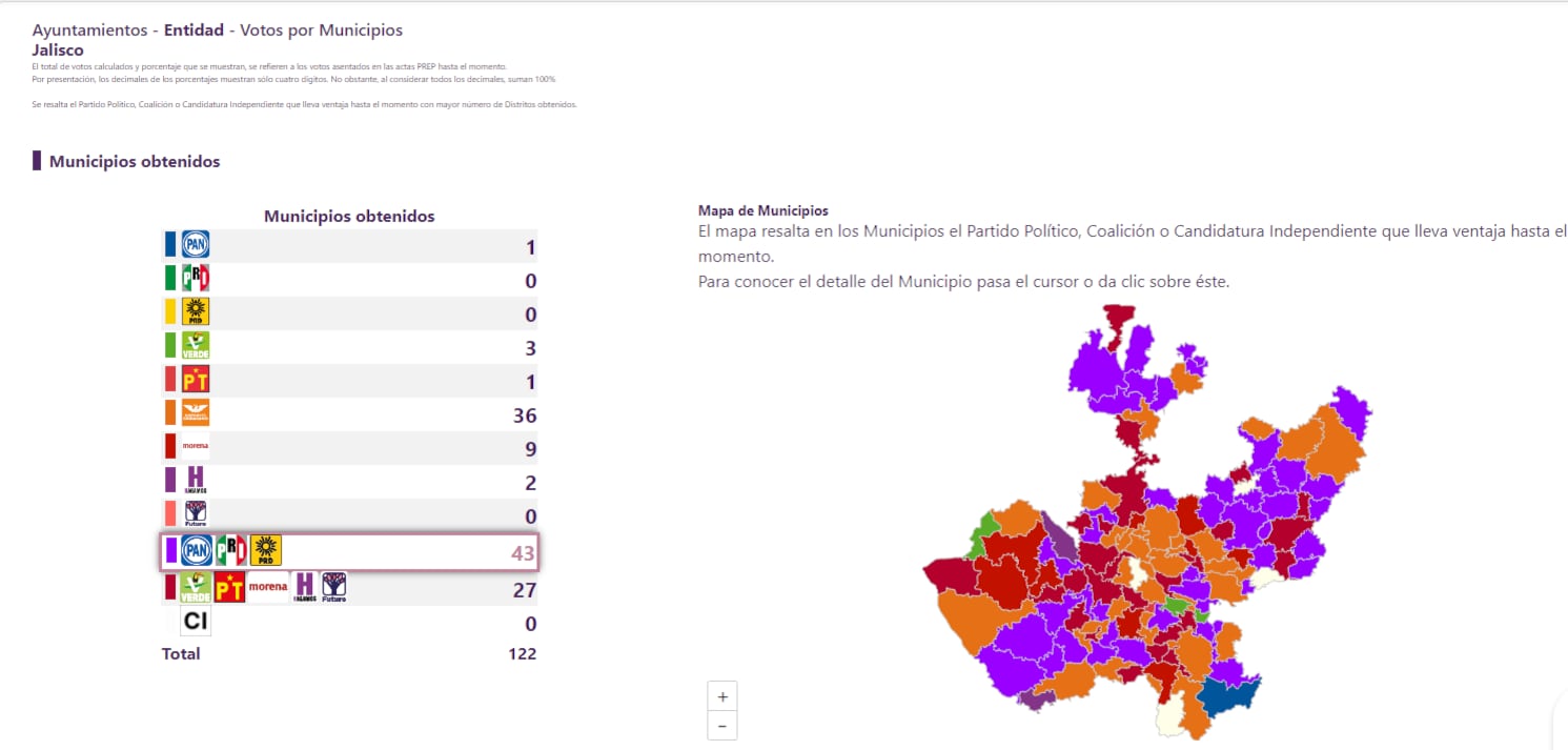 División política municipal de Jalisco PREP 2024