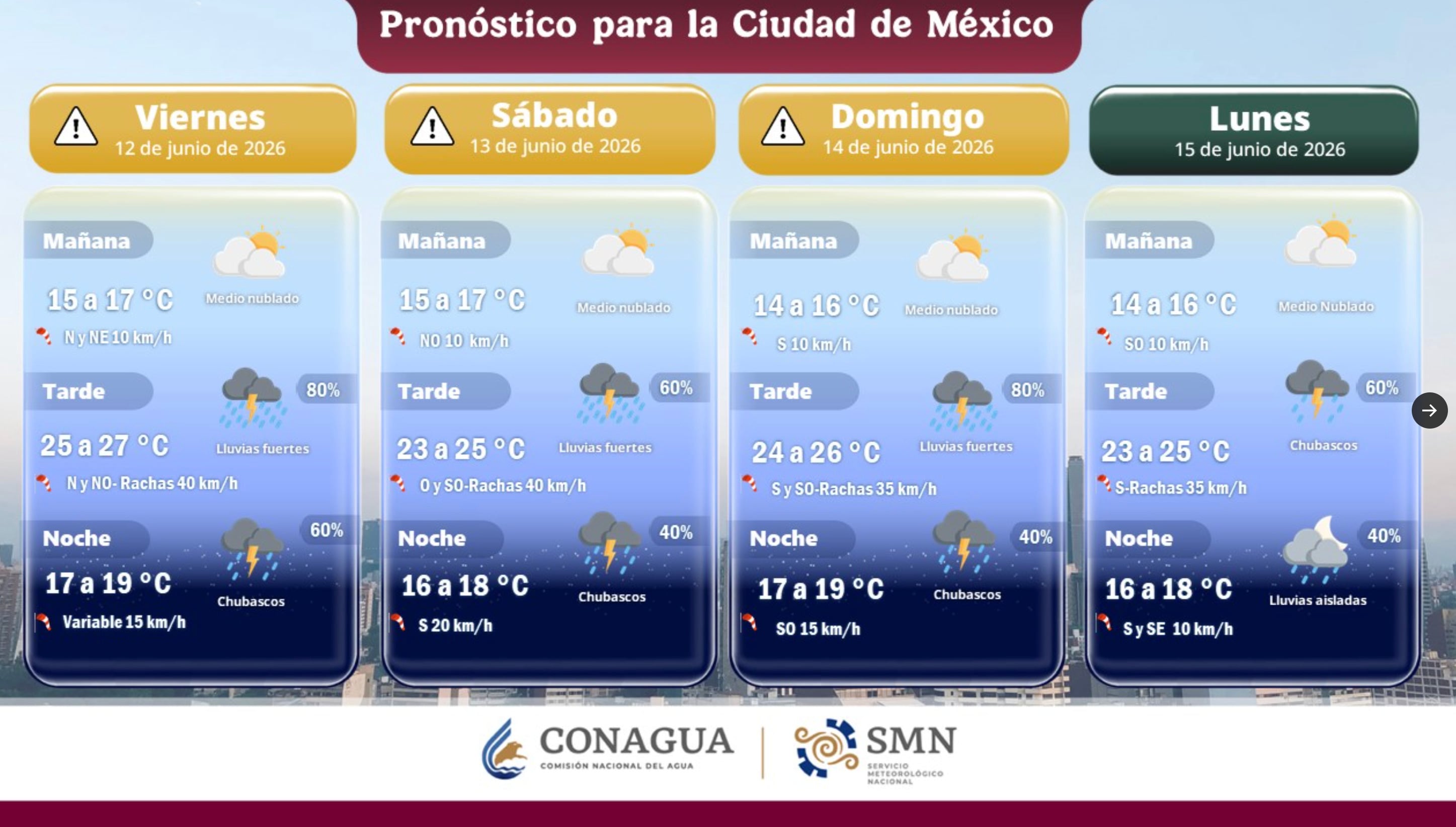 Se registran lluvias intensas en la CDMX