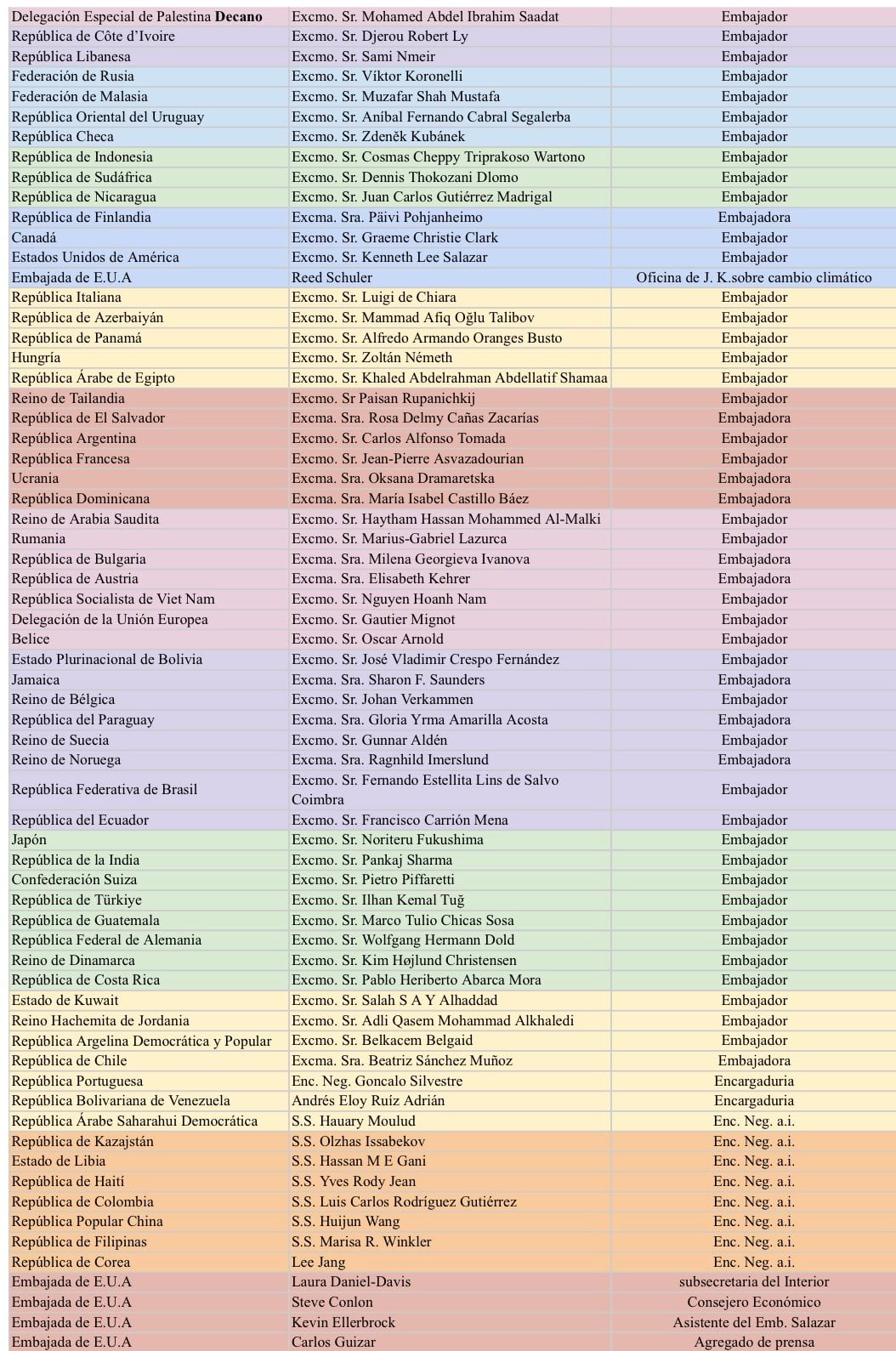 Diplomáticos invitados a la presentación del Plan Sonora