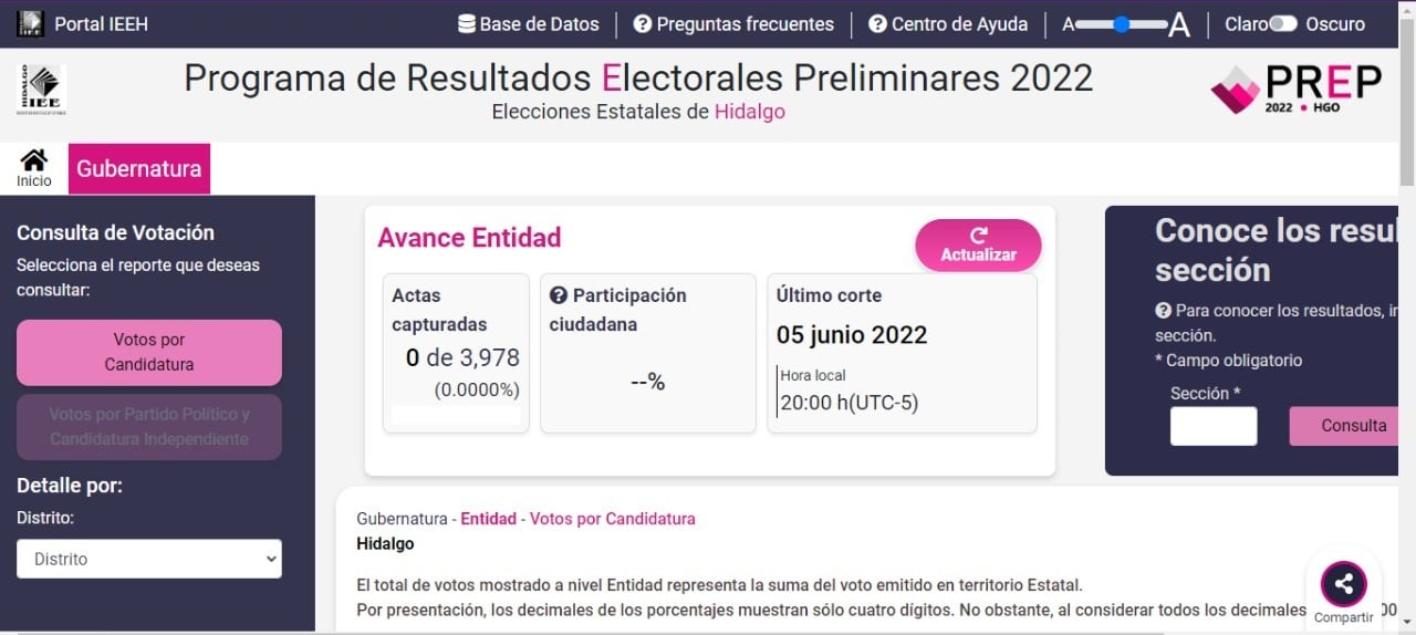 Resultados Elecciones Hidalgo 2022