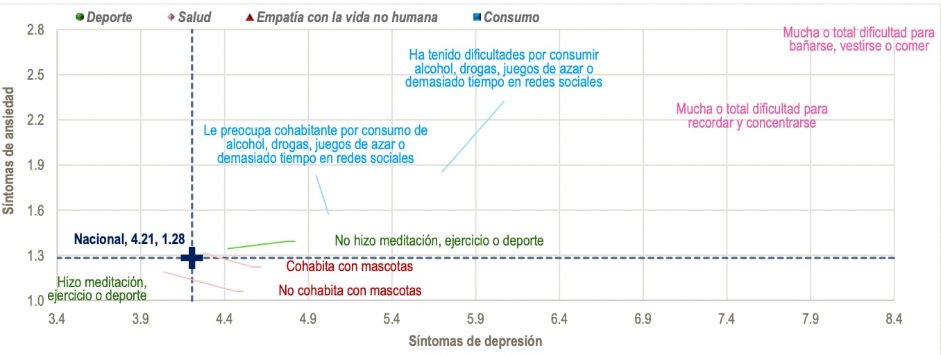 Gráfica INEGI depresión y ansiedad