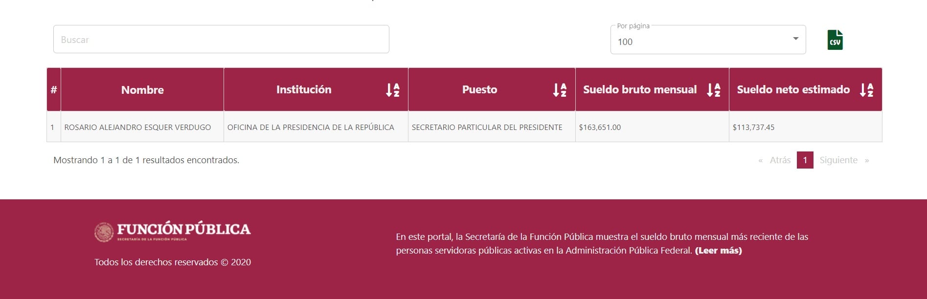 Sueldo de Alejandro Esquer