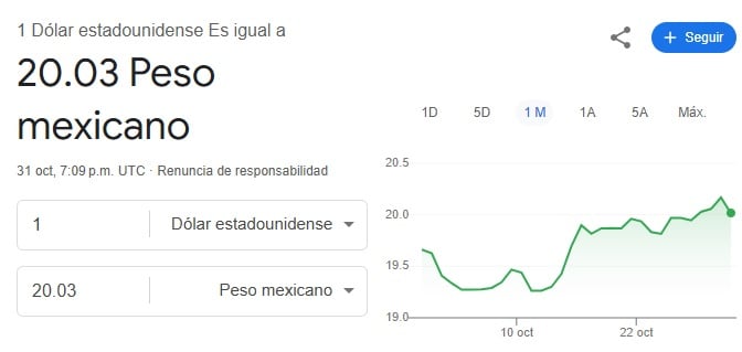 Tipo de cambio peso mexicano-dólar hoy 31 de octubre