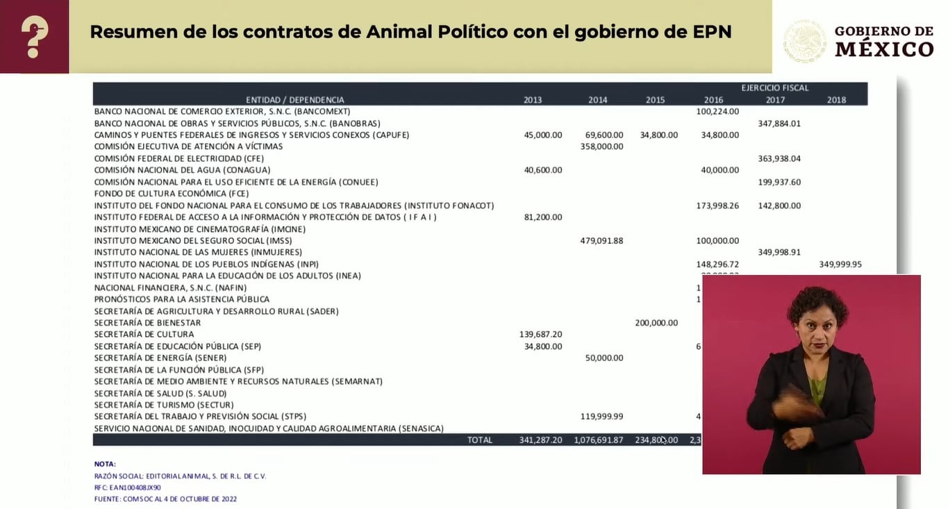 Quién es quién en las mentiras de la semana