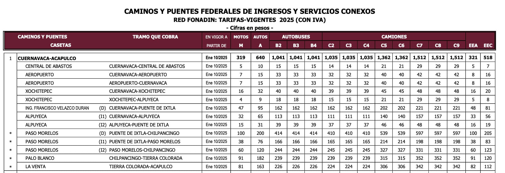 Autopista del Sol tendrá un importante cambio desde mañana 22 de marzo