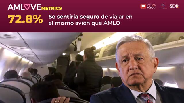AMLOVEmetrics sobre los vuelos del presidente Andrés Manuel López Obrador.