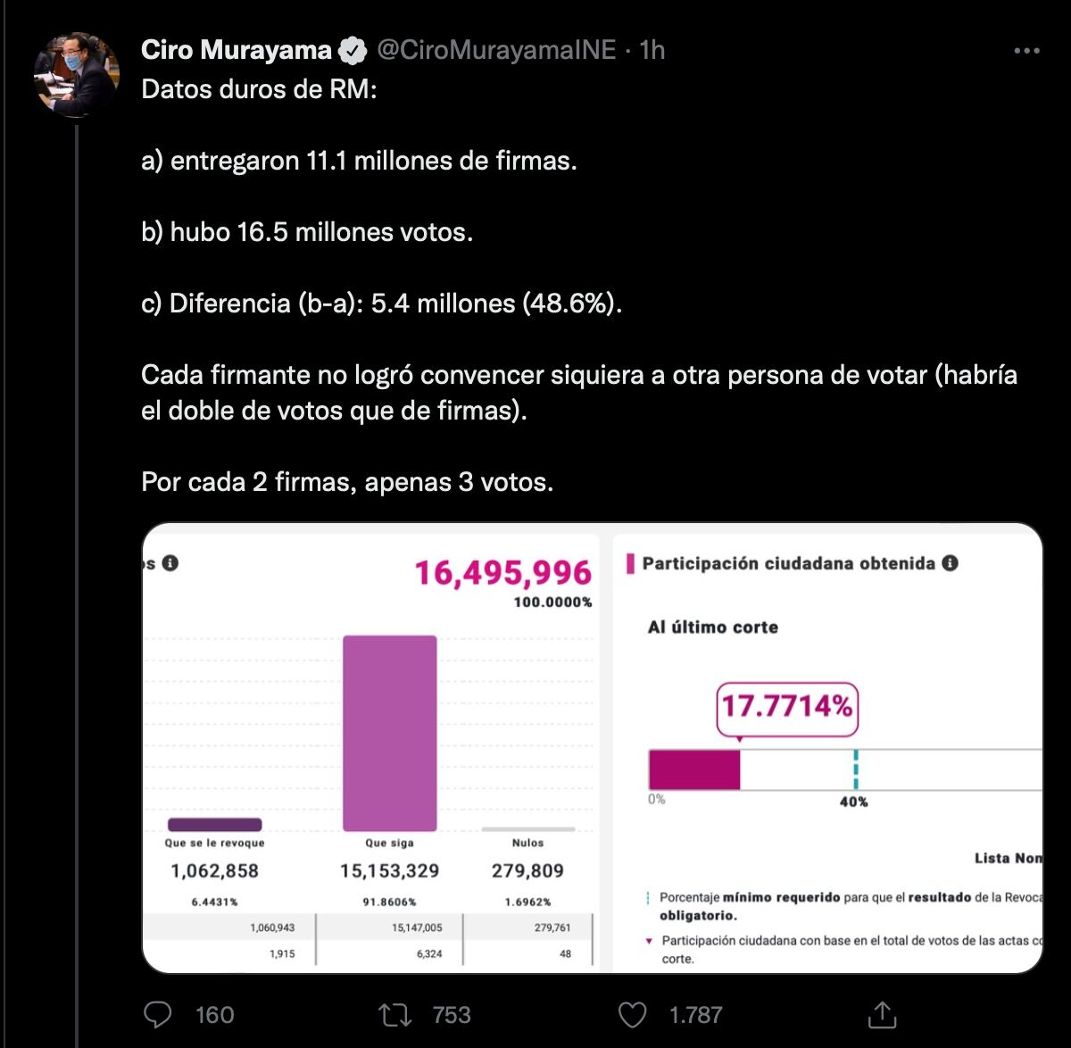 Ciro Murayama se pronuncia sobre firmas falsas en revocación de mandato