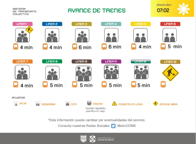 Avance de los trenes del Metro de la CDMX jueves 1 de diciembre