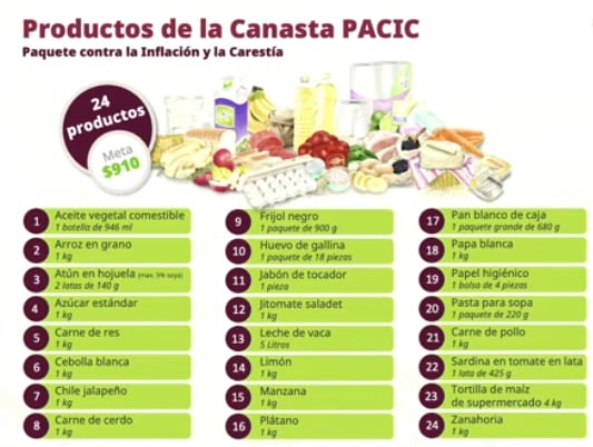 Productos que conforman el PACIC.