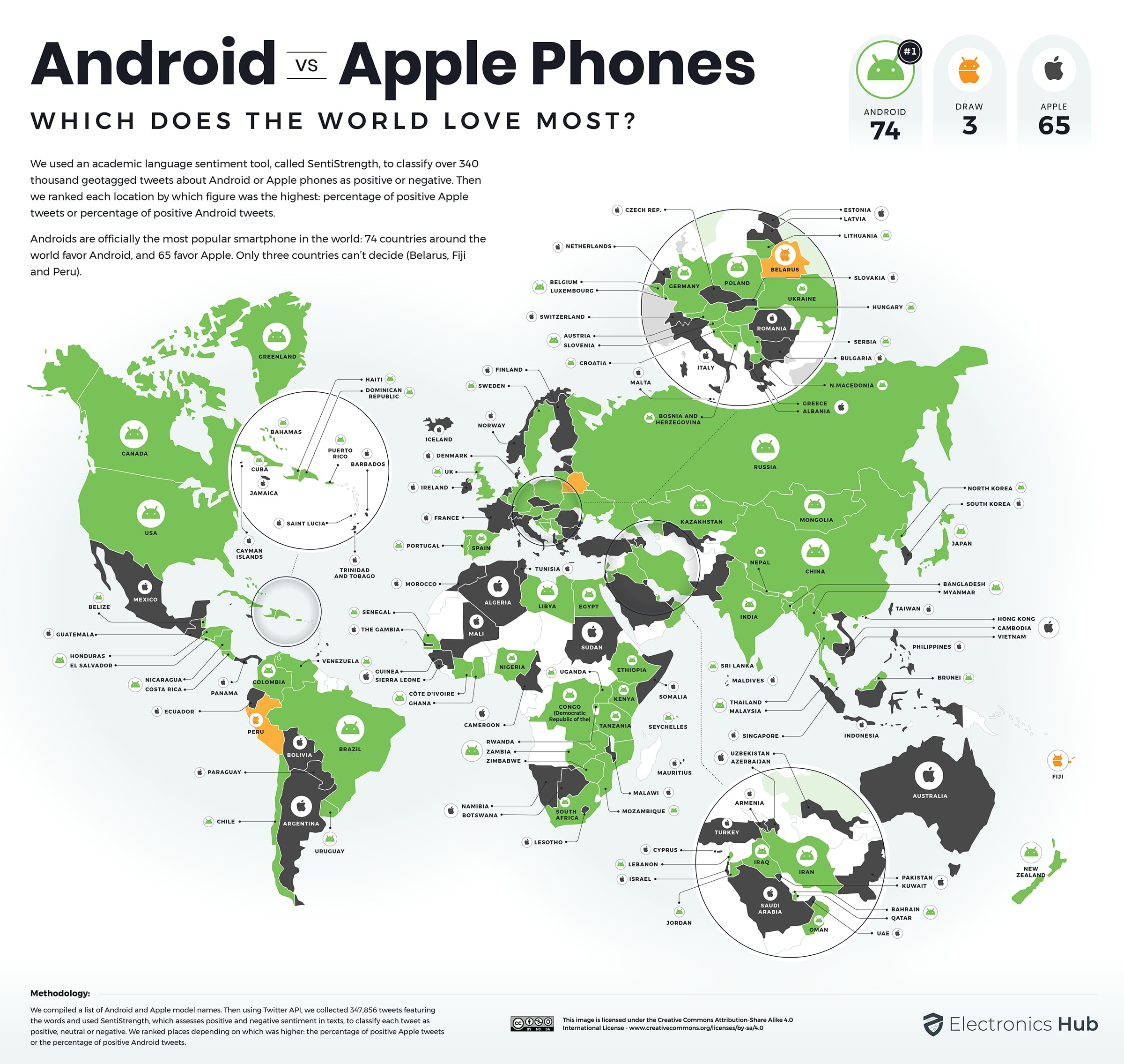 Android vs Apple