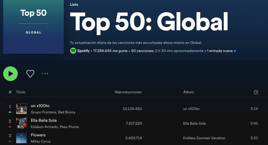 Bad Bubby y Grupo Frontera, reyes en Spotify