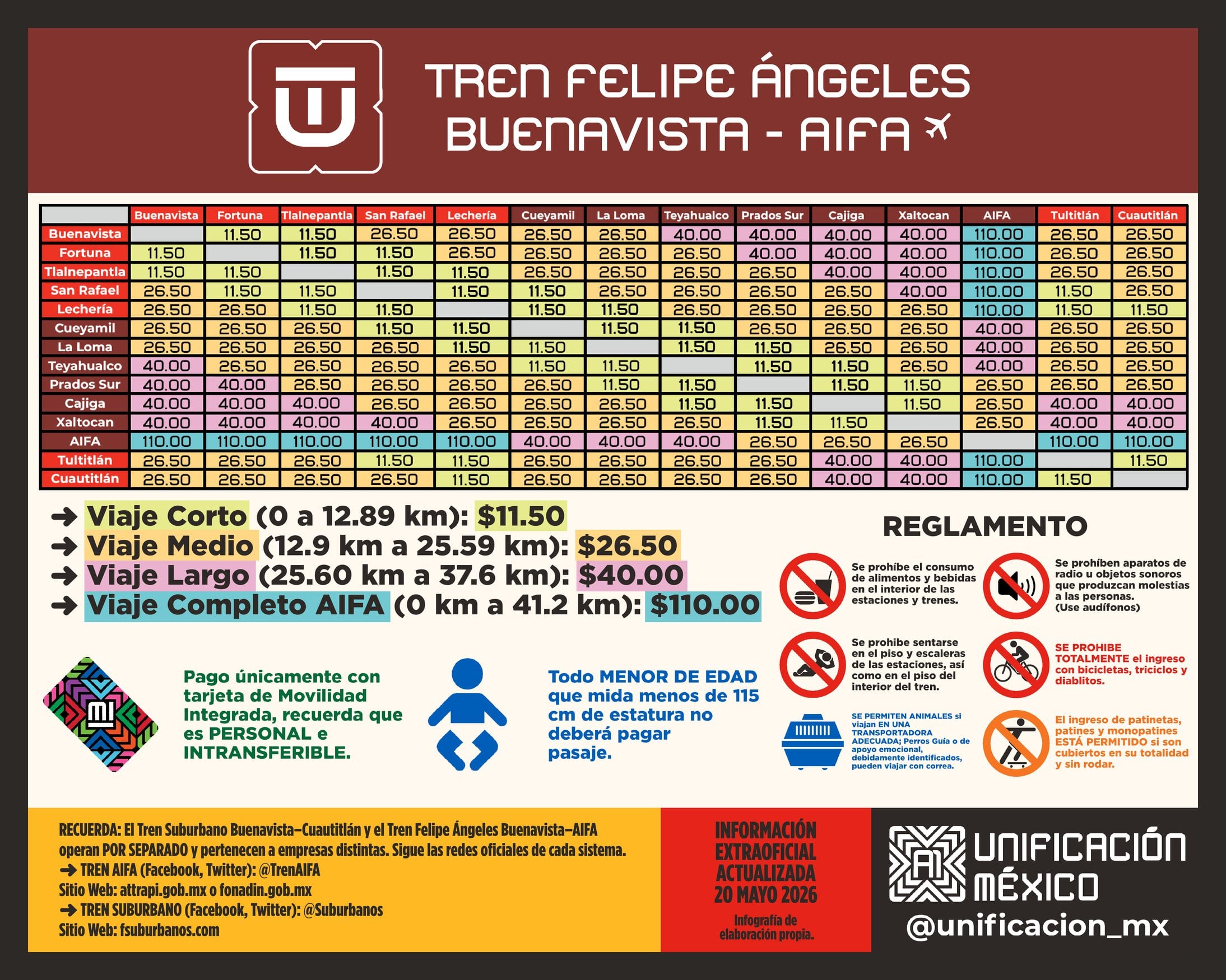 Precios no oficiales del Tren Suburbano Buenavista al AIFA
