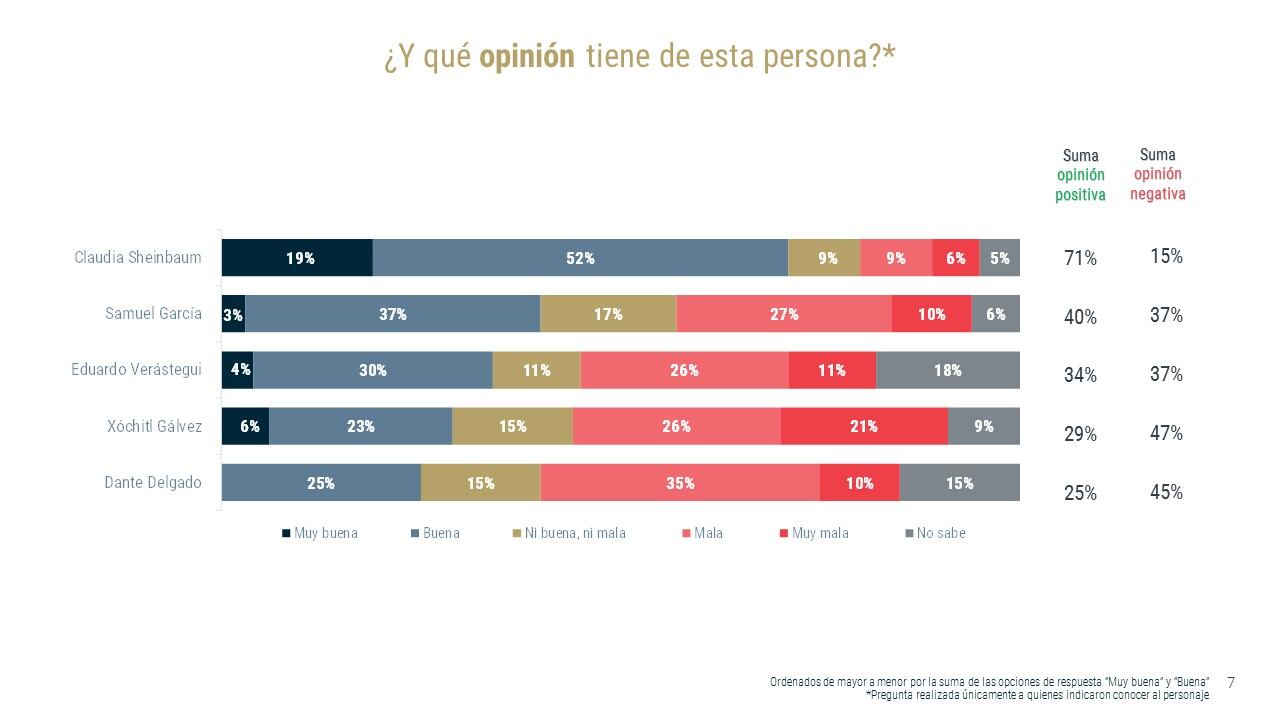 Encuesta De las Heras