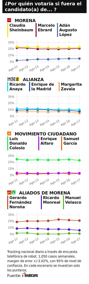 TRACKING DIARIO SDP NOTICIAS Y METRICS MX SOBRE POSIBLES CANDIDATOS PRESIDENCIALES