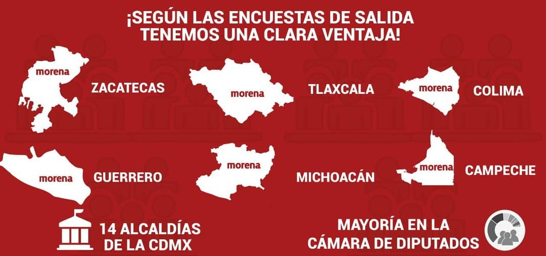 Gráfico de Morena