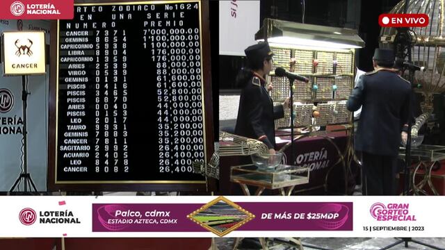 Resultados Sorteo Zodiaco 1624 de Lotería Nacional en vivo: estos son los ganadores