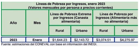 Gráfica