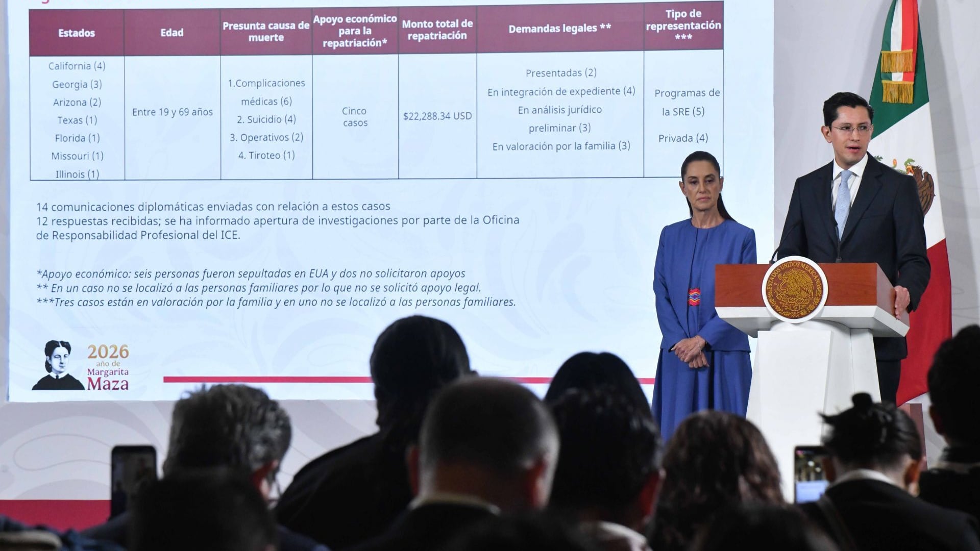 13 mexicanos han muerto bajo custodia de ICE o en operativos en Estados Unidos