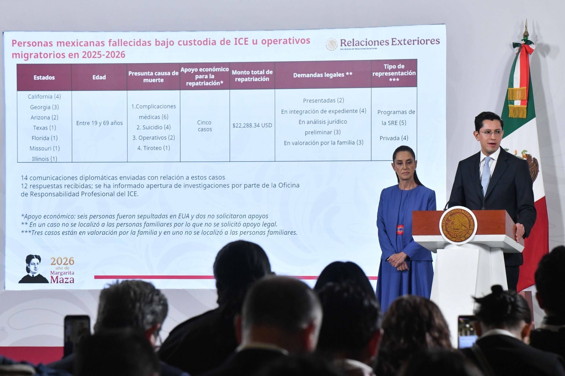 Roberto Velasco y Claudia Sheinbaum, durante la conferencia matutina del 25 de marzo