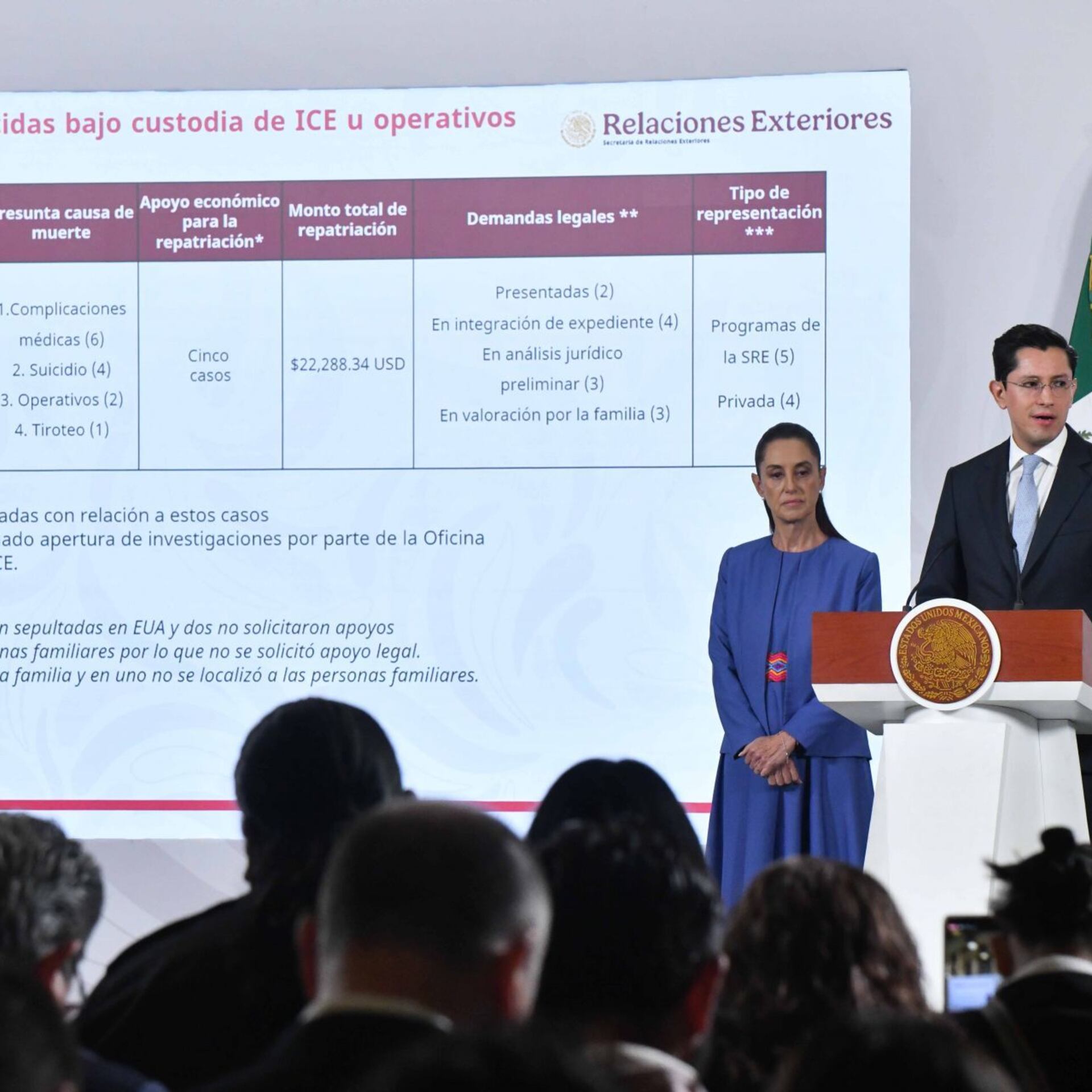 Sheinbaum y Velasco buscarán evitar que se discuta el asunto de México en la Asamblea General