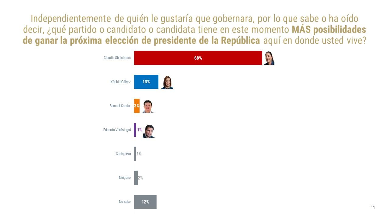 Encuesta De las Heras