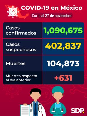 Reporte Covid-19 México 27 de noviembre