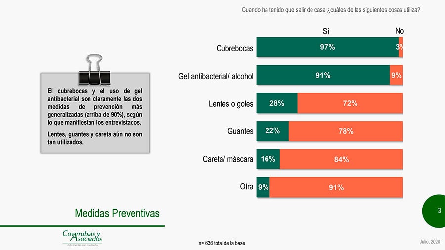 Covarrubias y Asociados