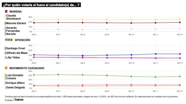 TRACKING DIARIO DE ABRIL (METRICS MX/ SDPNOTICIAS)