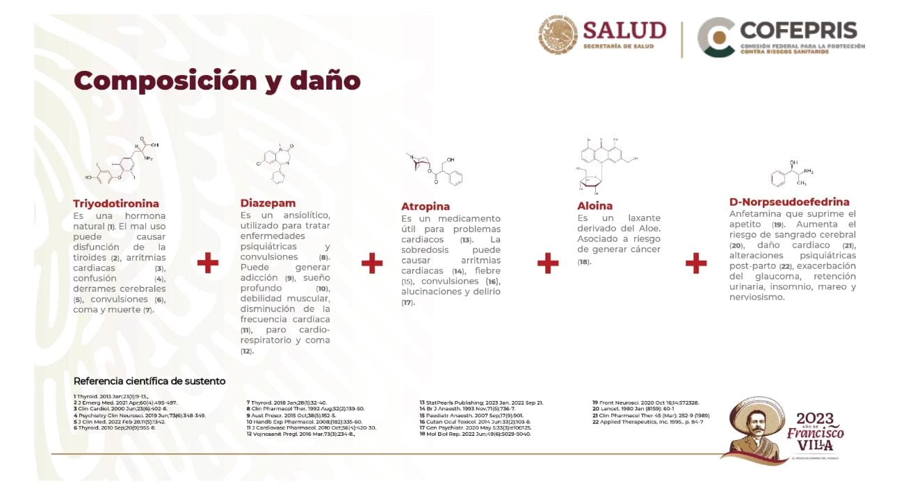 DAÑOS Y COMPONENTES DE REDOTEX