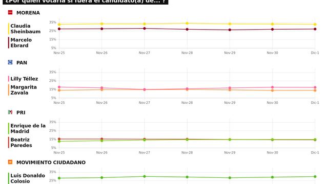 TRACKING DIARIO SDP NOTICIAS Y METRICS MX SOBRE POSIBLES CANDIDATOS PRESIDENCIALES