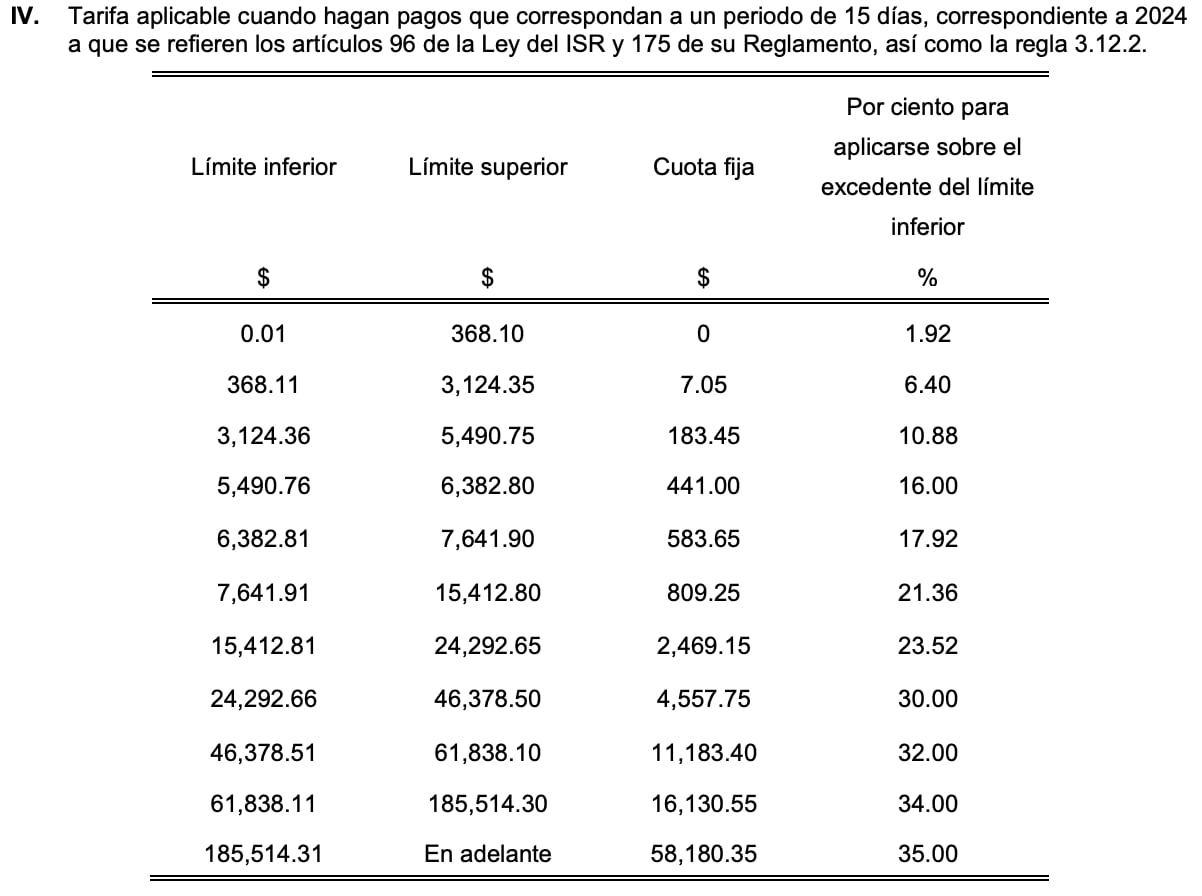 Tabla ISR 2024 que corresponde al pago quincenal