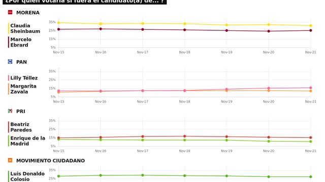 TRACKING DIARIO SDP NOTICIAS Y METRICS MX SOBRE POSIBLES CANDIDATOS PRESIDENCIALES
