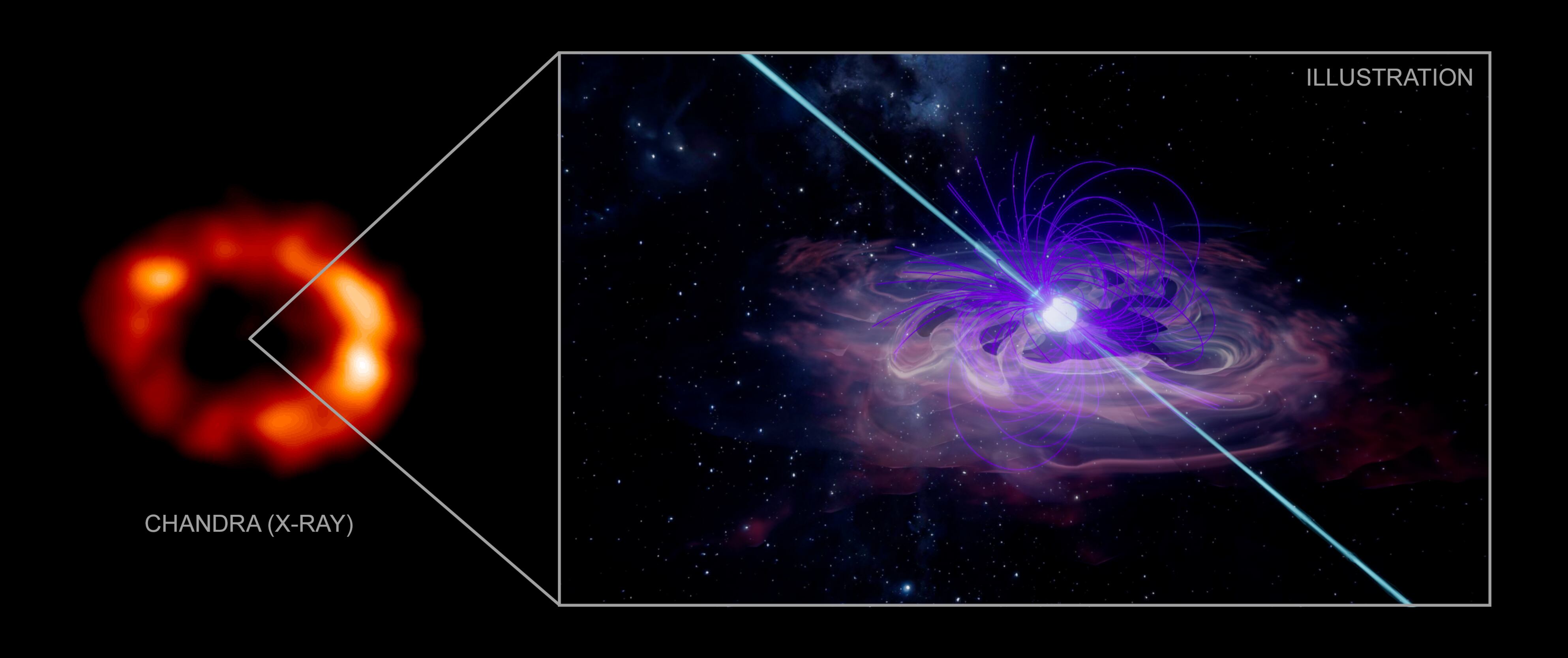 Supernova 1987a