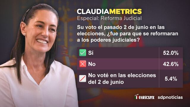 Especial ClaudiaMetrics Reforma Judicial