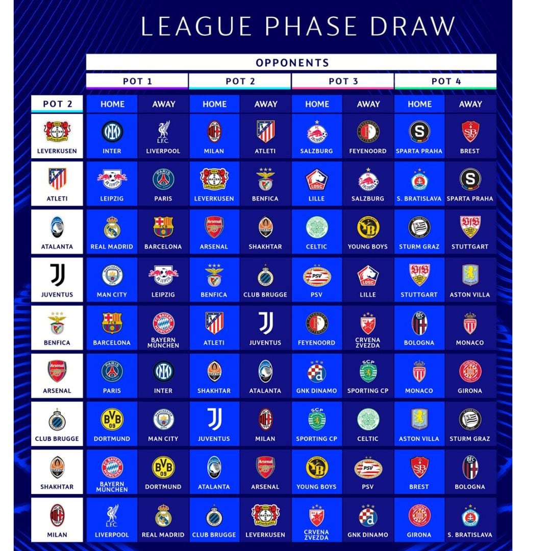 Partidos del Bombo 2 en la Champions League.