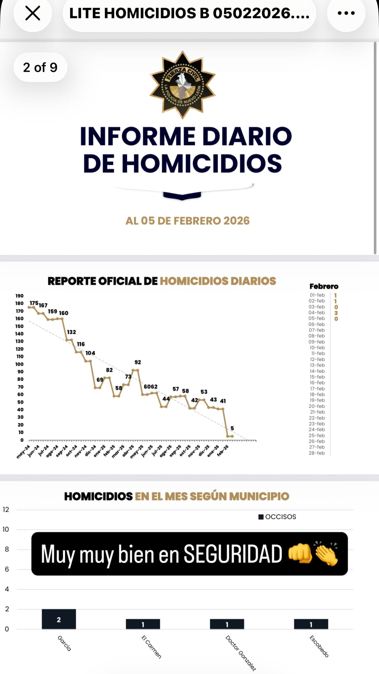 Samuel García destaca la seguridad que ha dado a Nuevo León.