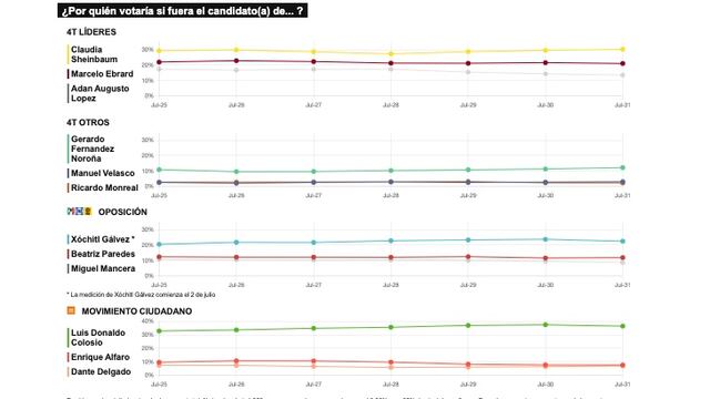 TRACKING DIARIO DE AGOSTO (METRICS MX/ SDPNOTICIAS)