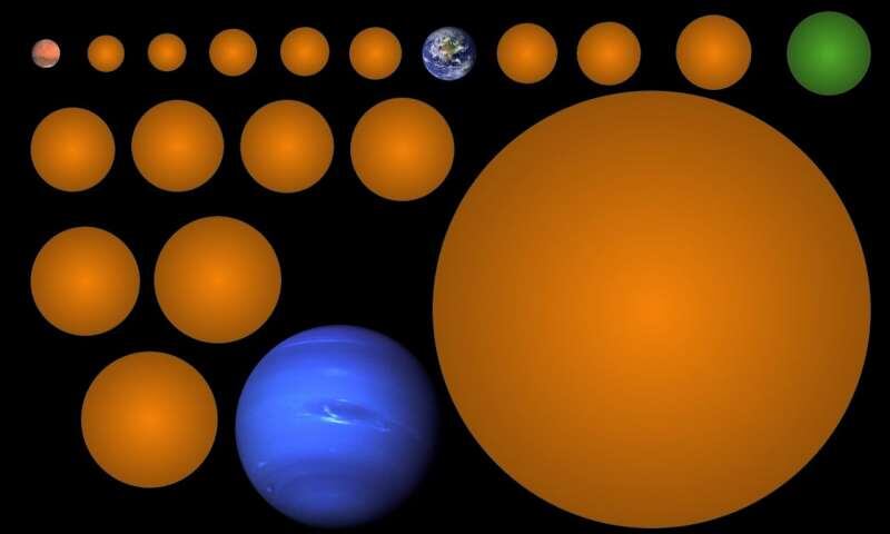 Exoplanetas descubiertos