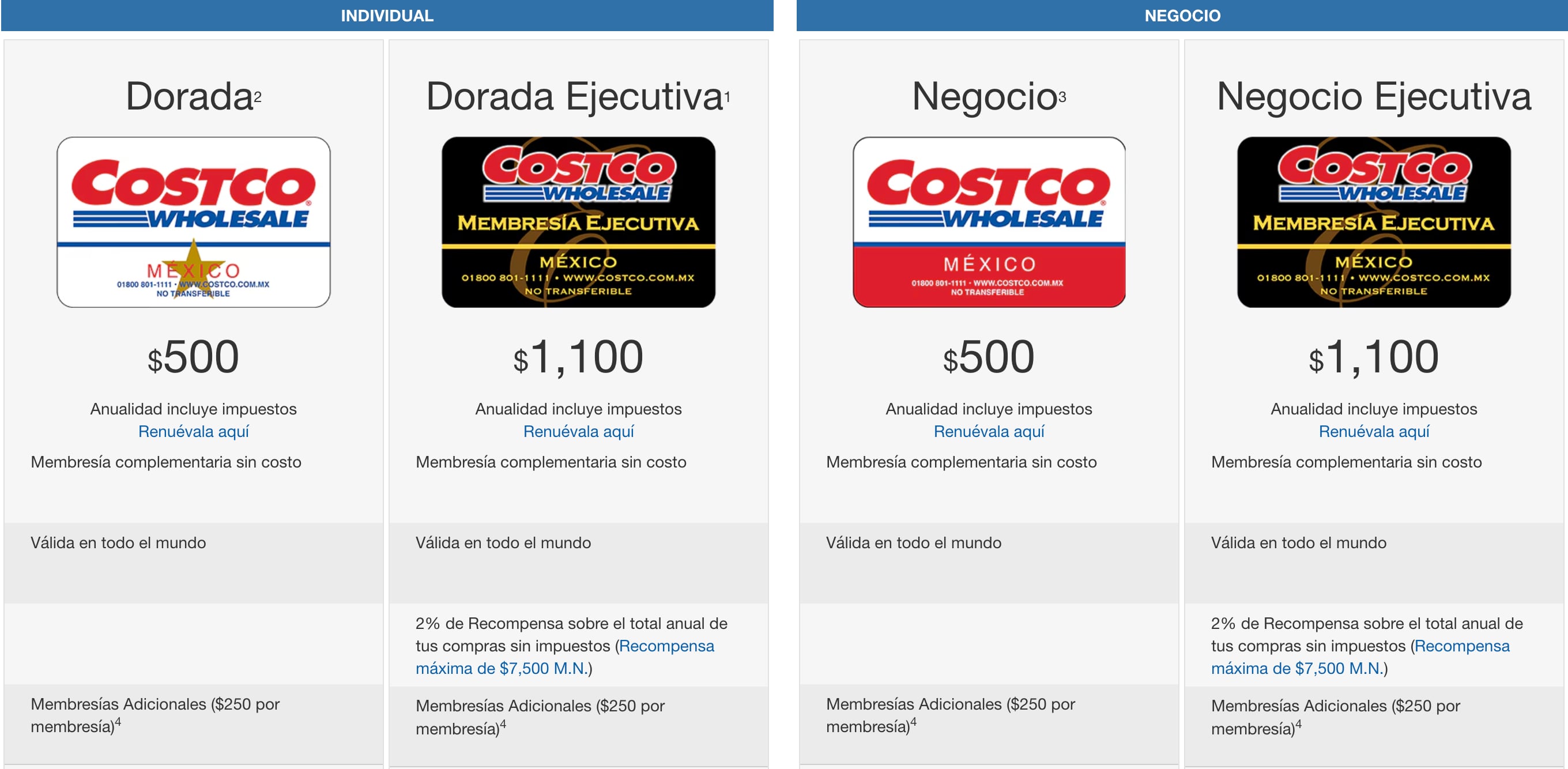 Costco y sus requisitos para una membresía gratis