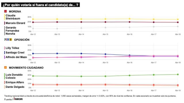 TRACKING DIARIO DE ABRIL (METRICS MX/ SDPNOTICIAS)
