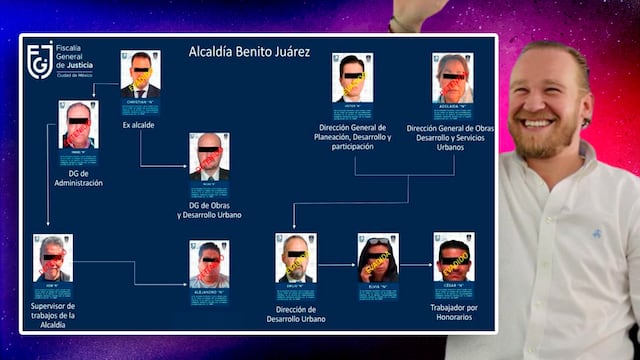 Santiago Taboada y su relación con el Cártel Inmobiliario de Benito Juárez