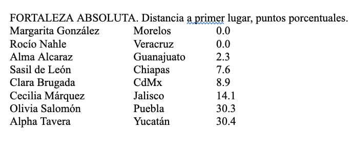 Gráfica/Fortaleza Absoluta