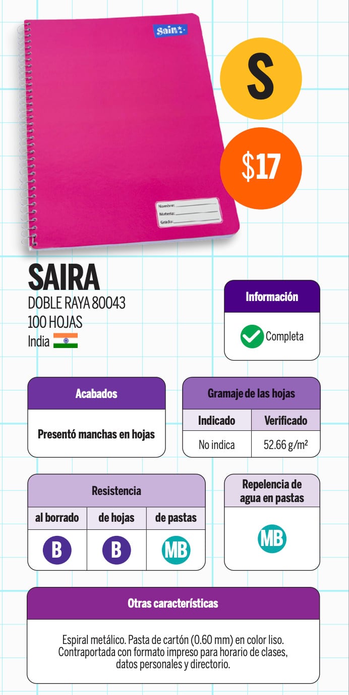 El cuaderno Saira es el peor cuaderno que podrías comprar en este regreso a clases, según Profeco