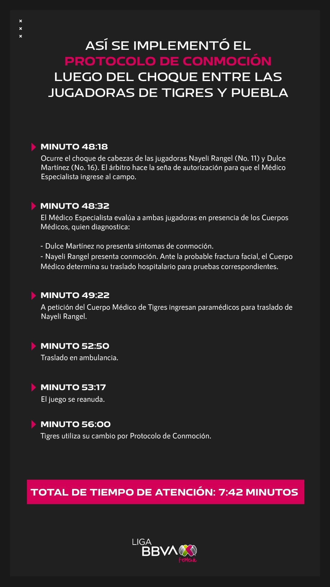 Liga MX Femenil comunicado