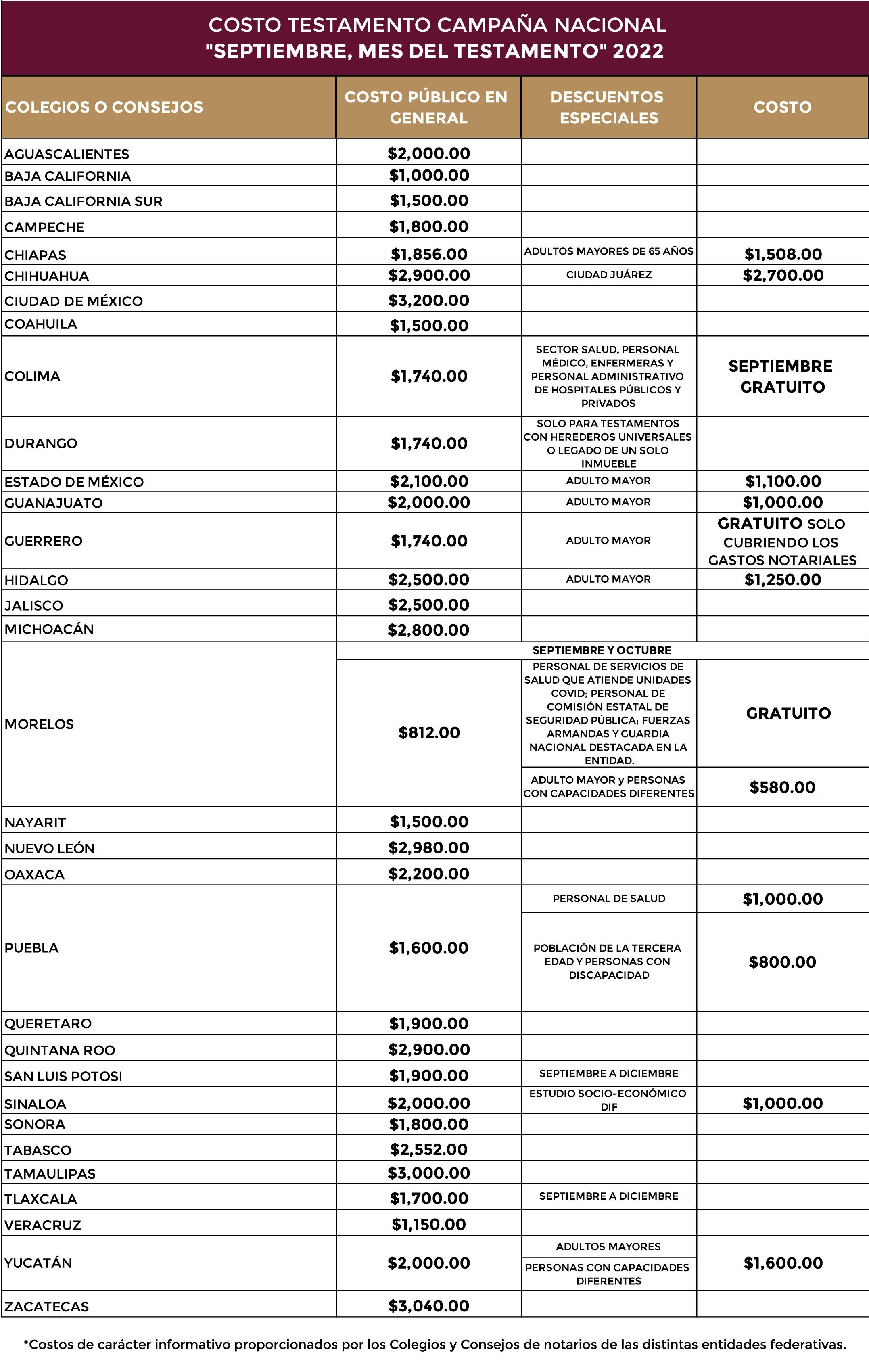 Septiembre, mes del testamento 2022